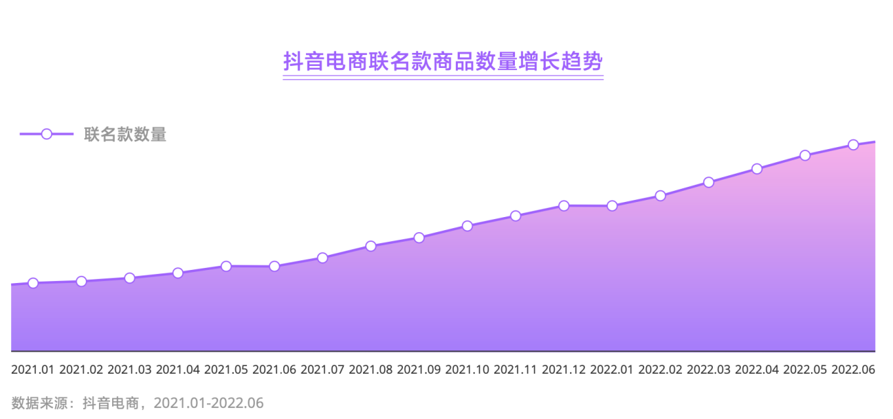 《2022抖音电商商品发展报告》发布：用内容创造消费流行