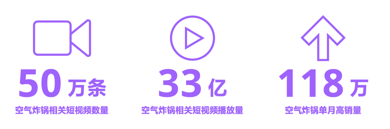 《2022抖音电商商品发展报告》发布:用内容创造消费流行