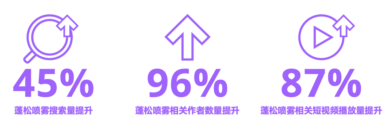 《2022抖音电商商品发展报告》发布:用内容创造消费流行