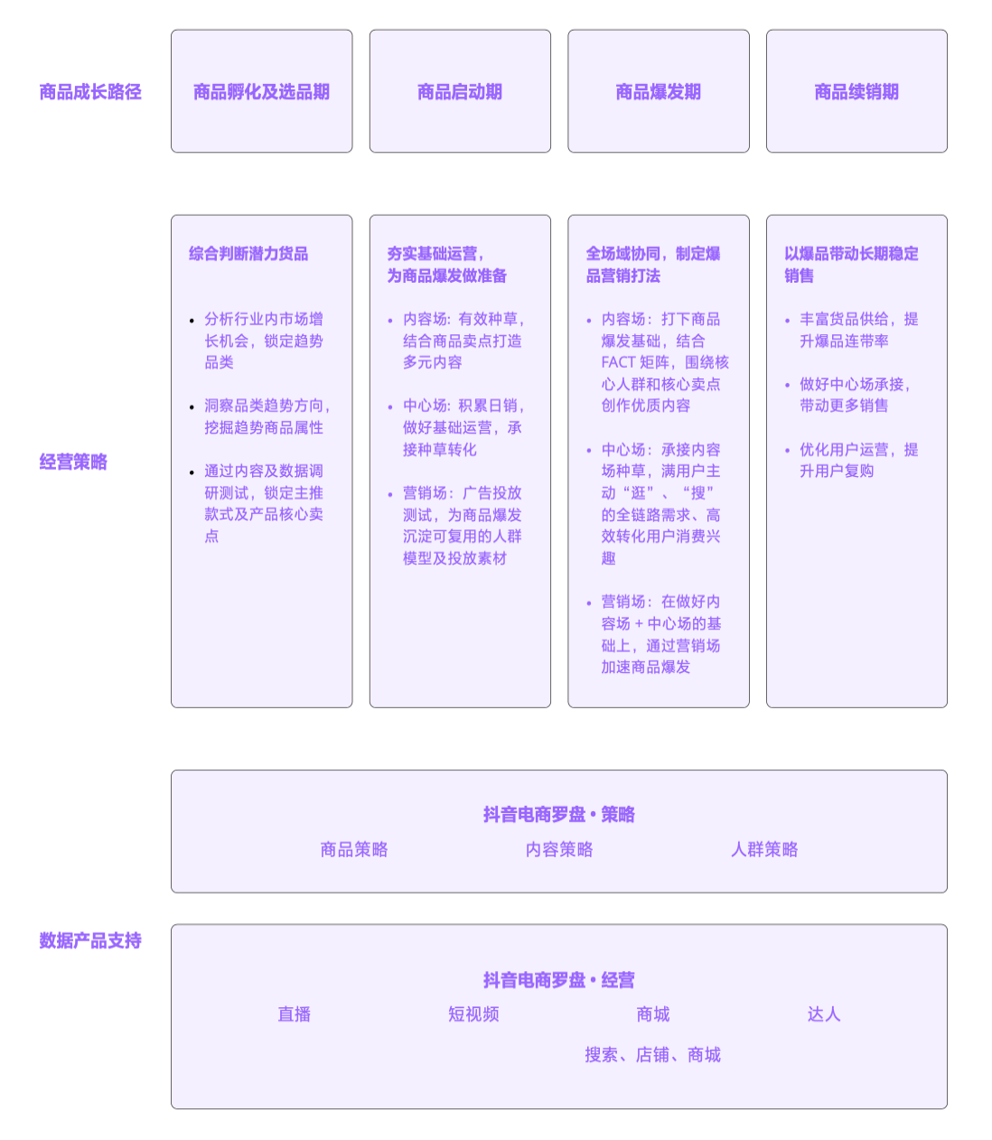 《2022抖音电商商品发展报告》发布:用内容创造消费流行