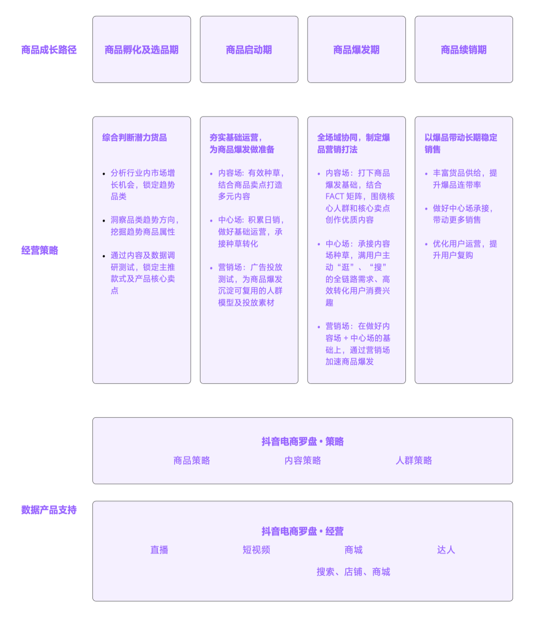 《2022抖音电商商品发展报告》发布：用内容创造消费流行