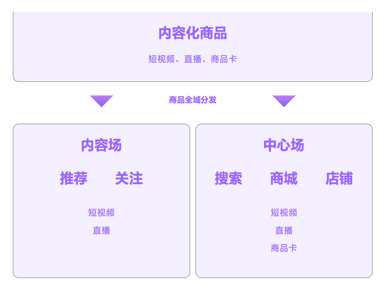 《2022抖音电商商品发展报告》发布:用内容创造消费流行