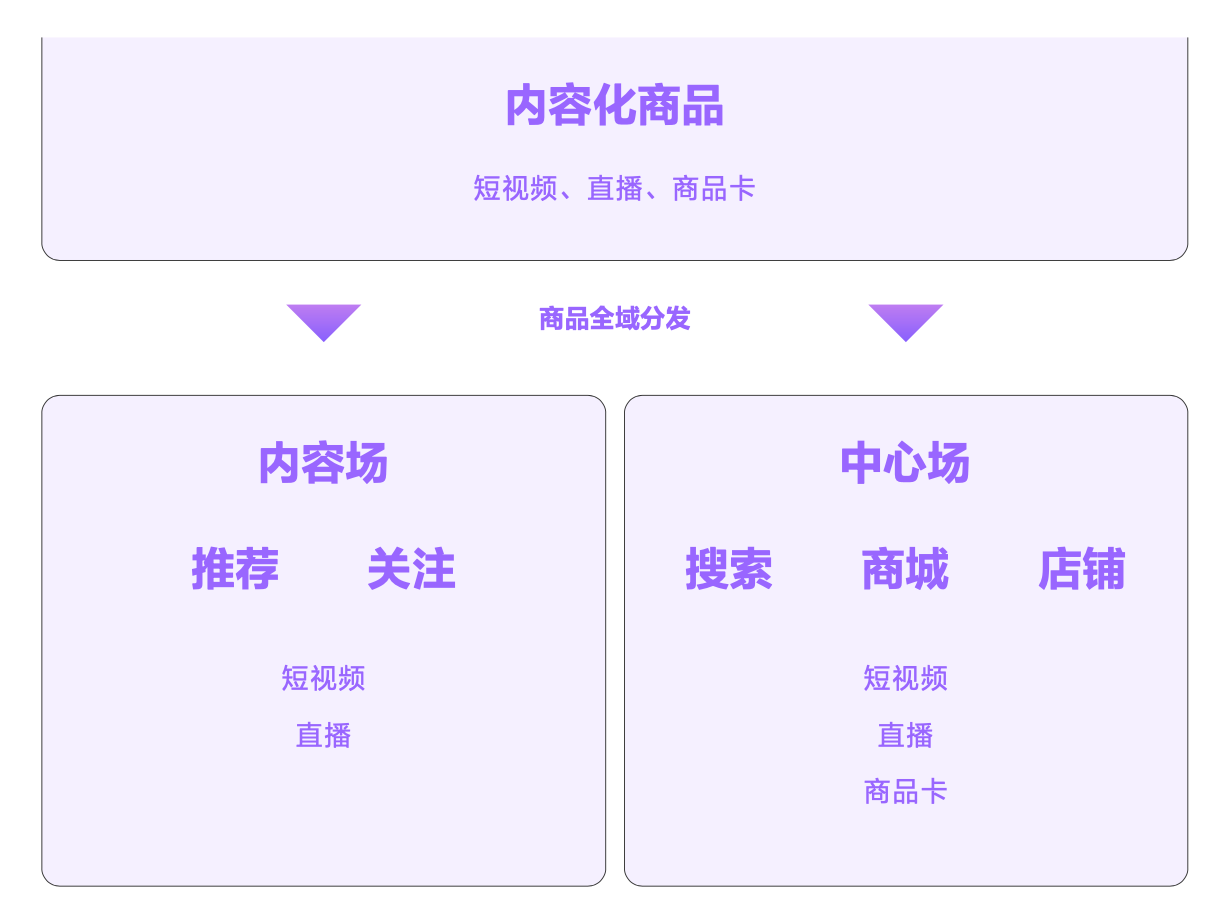 《2022抖音电商商品发展报告》发布：用内容创造消费流行