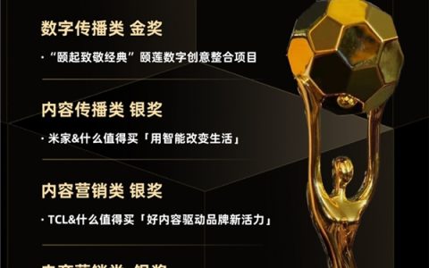 助力品牌科学发展，值得买科技荣获“中国创新传播大奖”多项大奖