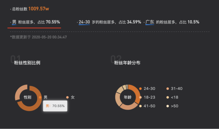 “炙手可热”的罗永浩，为何总与网易严选“暧昧”不断
