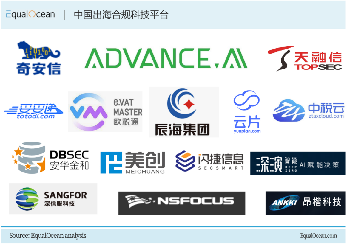 亿欧国际盘点15家具有竞争力的中国出海合规科技平台，ADVANCE.AI成功入选