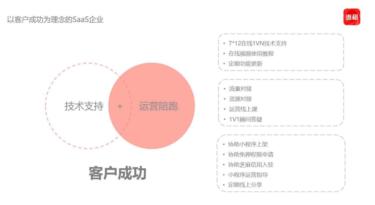 惠租云SaaS如何帮助中小型企业实现数字化转型？