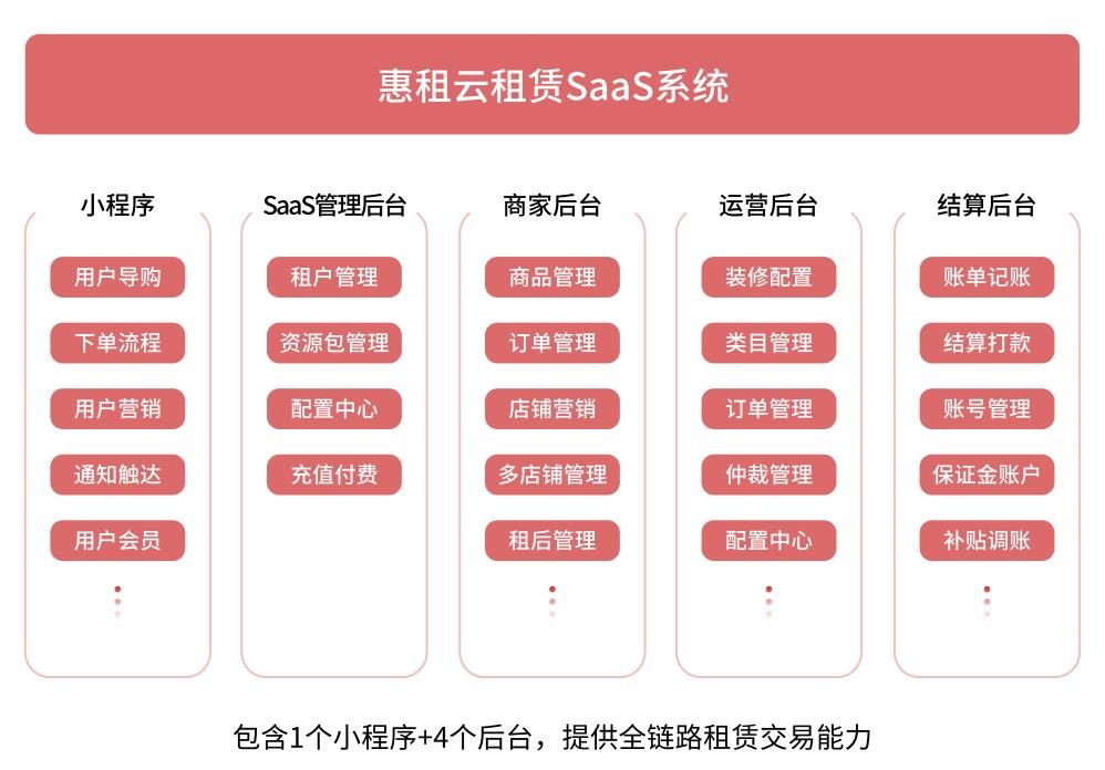 惠租云SaaS如何帮助中小型企业实现数字化转型？