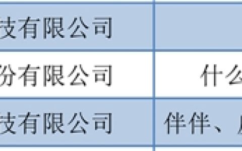 “2022年中国互联网成长型前二十家企业”值得买科技：帮助用户科学消费，推进产业科学发展