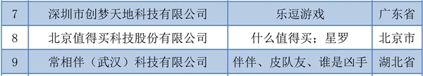 “2022年中国互联网成长型前二十家企业”值得买科技：帮助用户科学消费，推进产业科学发展