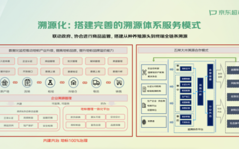 京东发布溯源化、平台治理、打造品牌三大举措 助力国家地标产品行业提质升级