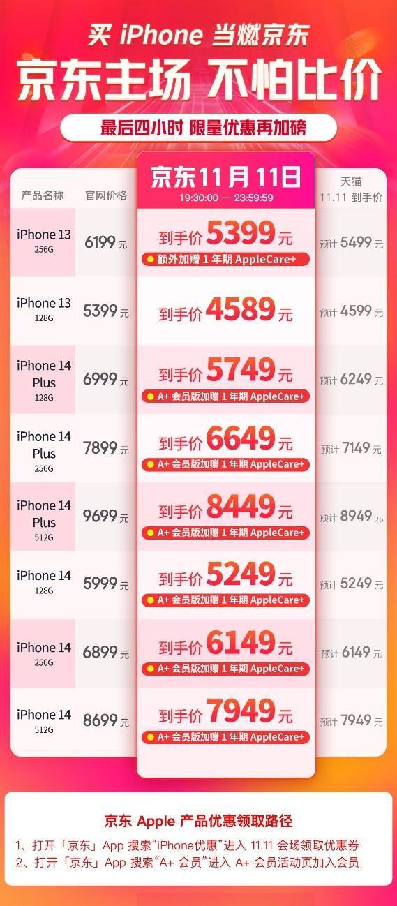 iPhone超低价：京东11.11 iPhone 14 Plus 所有型号比天猫便宜500元