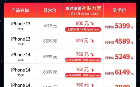 年度11.11最后福利惊喜 全网iPhone选购攻略请查收！