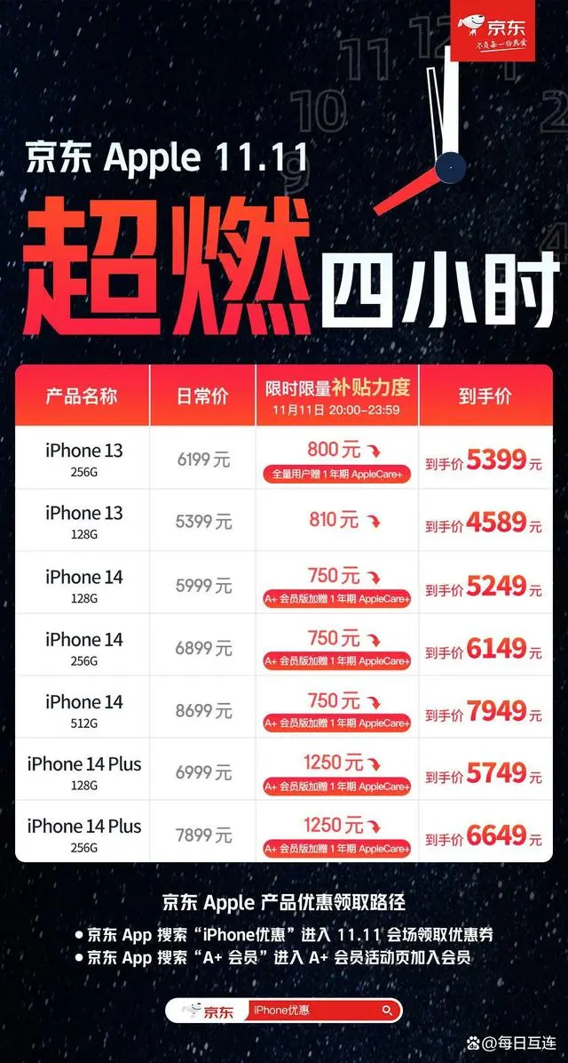 年度11.11最后福利惊喜 全网iPhone选购攻略请查收！