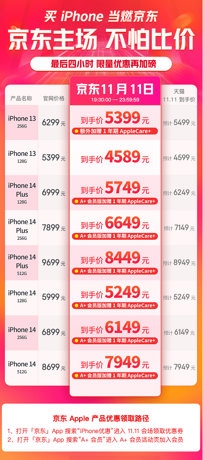 拒绝花冤枉钱！双十一倒计时这样买iPhone才不亏