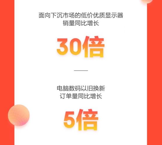 携手合作伙伴高质量增长 京东11.11超5000家商家成交额超去年全月