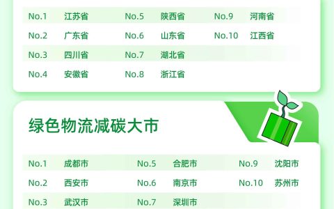 菜鸟发布《天猫双11绿色物流报告》：多项绿色指标增长，绿色参与量创下新高