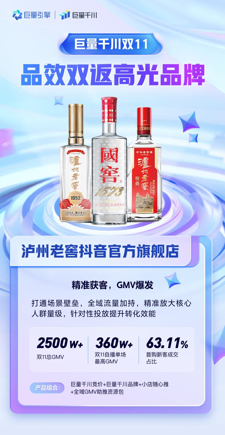巨量千川双11品效双返活动战报,泸州老窖品牌成绩亮眼