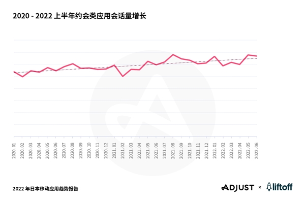 Adjust与Liftoff联合发布《2022 年日本移动应用趋势报告》