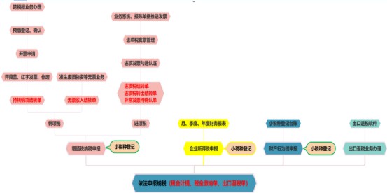 中交一公局集团：提效翻倍！构建“数据共享、高效管控”的财税管理新模式