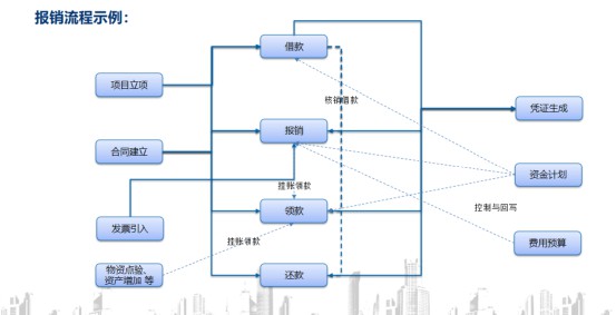 中交一公局集团：提效翻倍！构建“数据共享、高效管控”的财税管理新模式