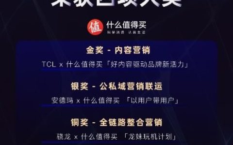 “科学消费”展现独特价值，值得买科技斩获2022金网奖四项大奖