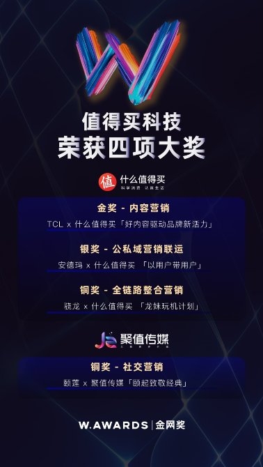 “科学消费”展现独特价值，值得买科技斩获2022金网奖四项大奖