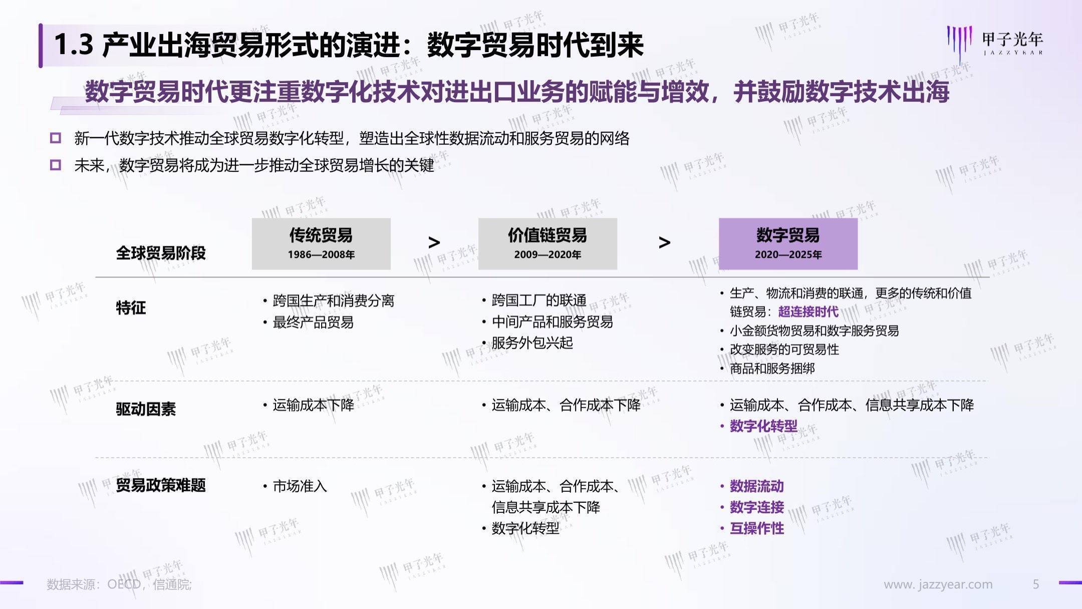 聊城出海产业白皮书：数字化转型，赋能聊城产业出海走向全球