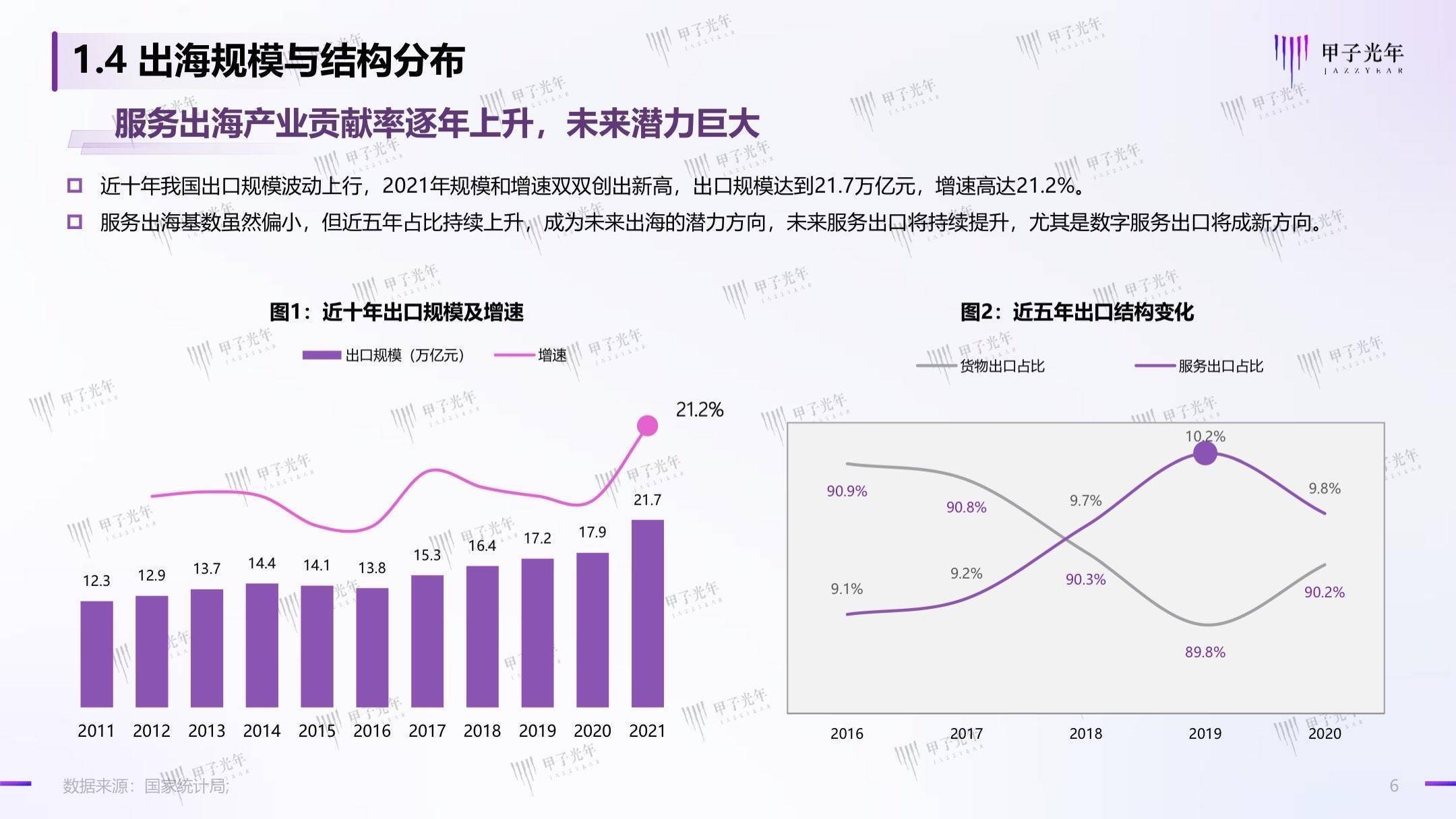 聊城出海产业白皮书：数字化转型，赋能聊城产业出海走向全球