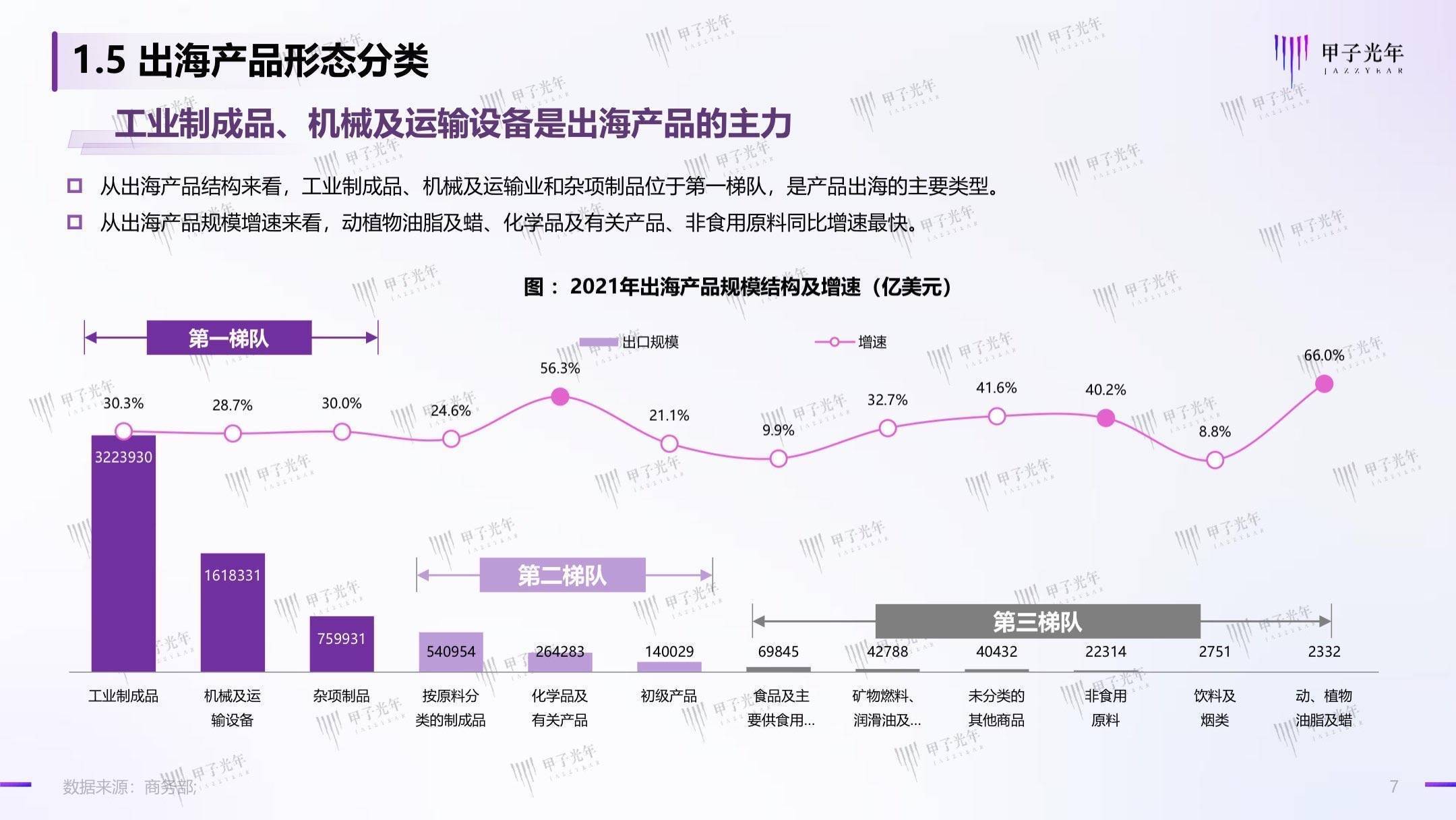 聊城出海产业白皮书：数字化转型，赋能聊城产业出海走向全球