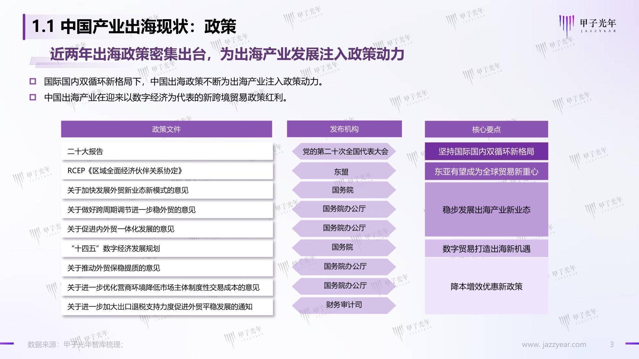 聊城出海产业白皮书：数字化转型，赋能聊城产业出海走向全球