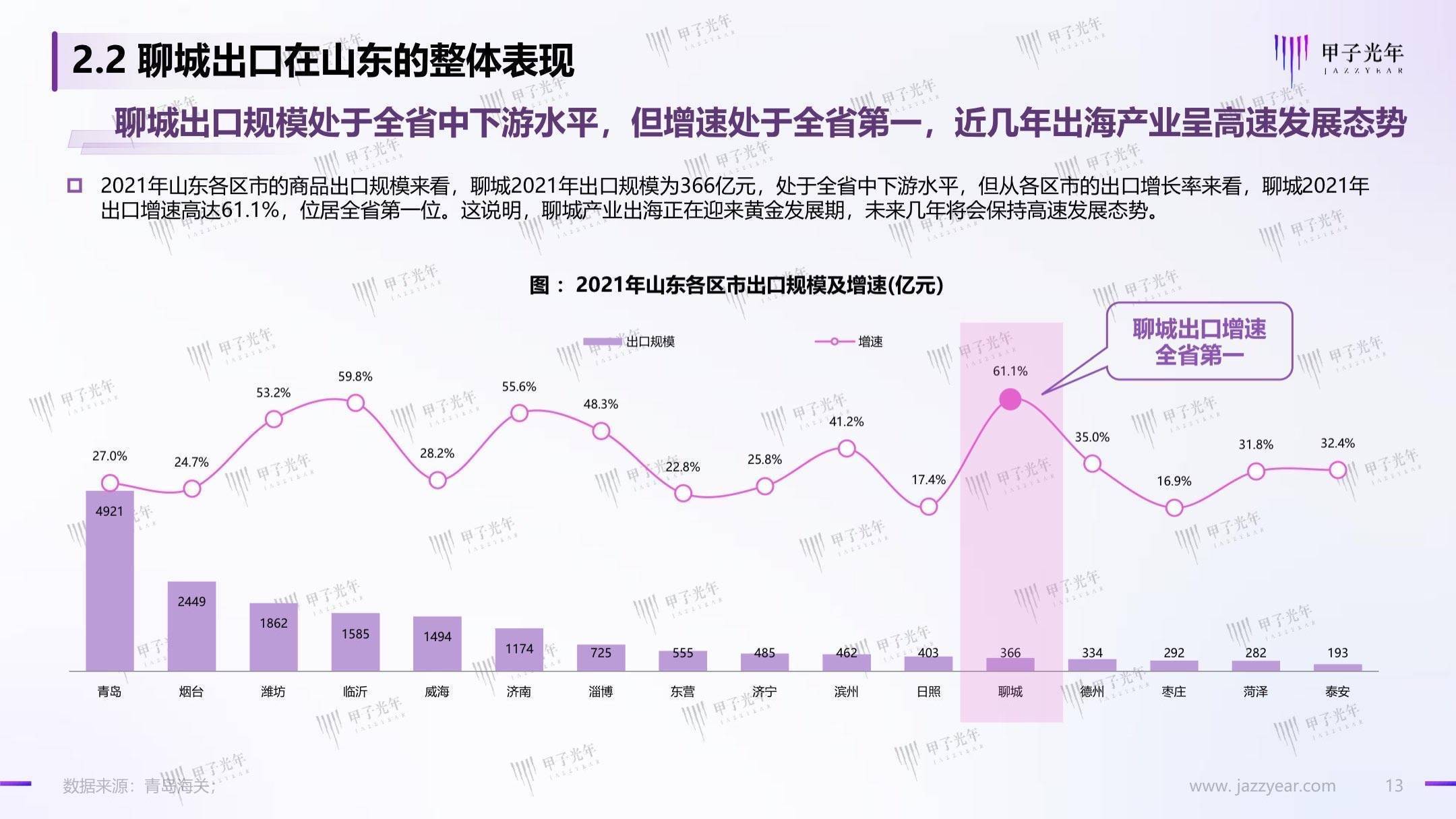 聊城出海产业白皮书：数字化转型，赋能聊城产业出海走向全球