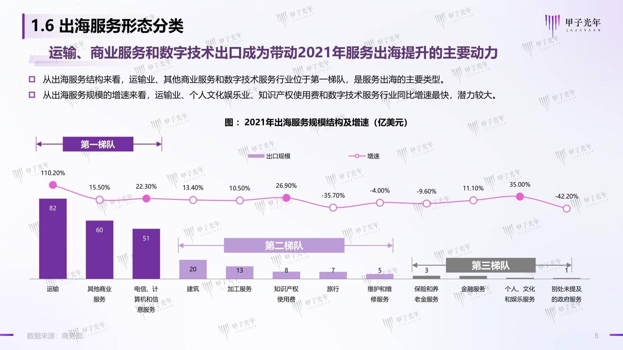 聊城出海产业白皮书：数字化转型，赋能聊城产业出海走向全球