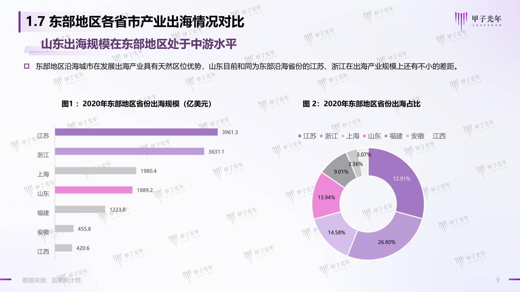 聊城出海产业白皮书：数字化转型，赋能聊城产业出海走向全球