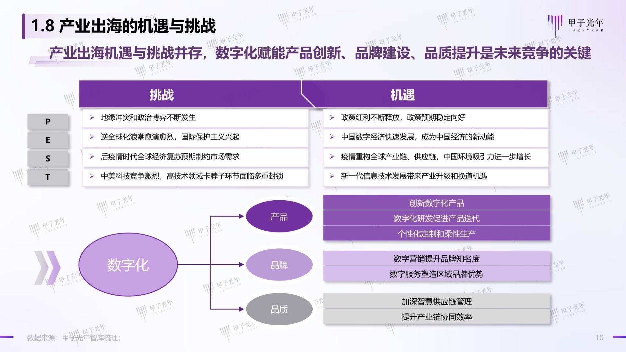 聊城出海产业白皮书：数字化转型，赋能聊城产业出海走向全球