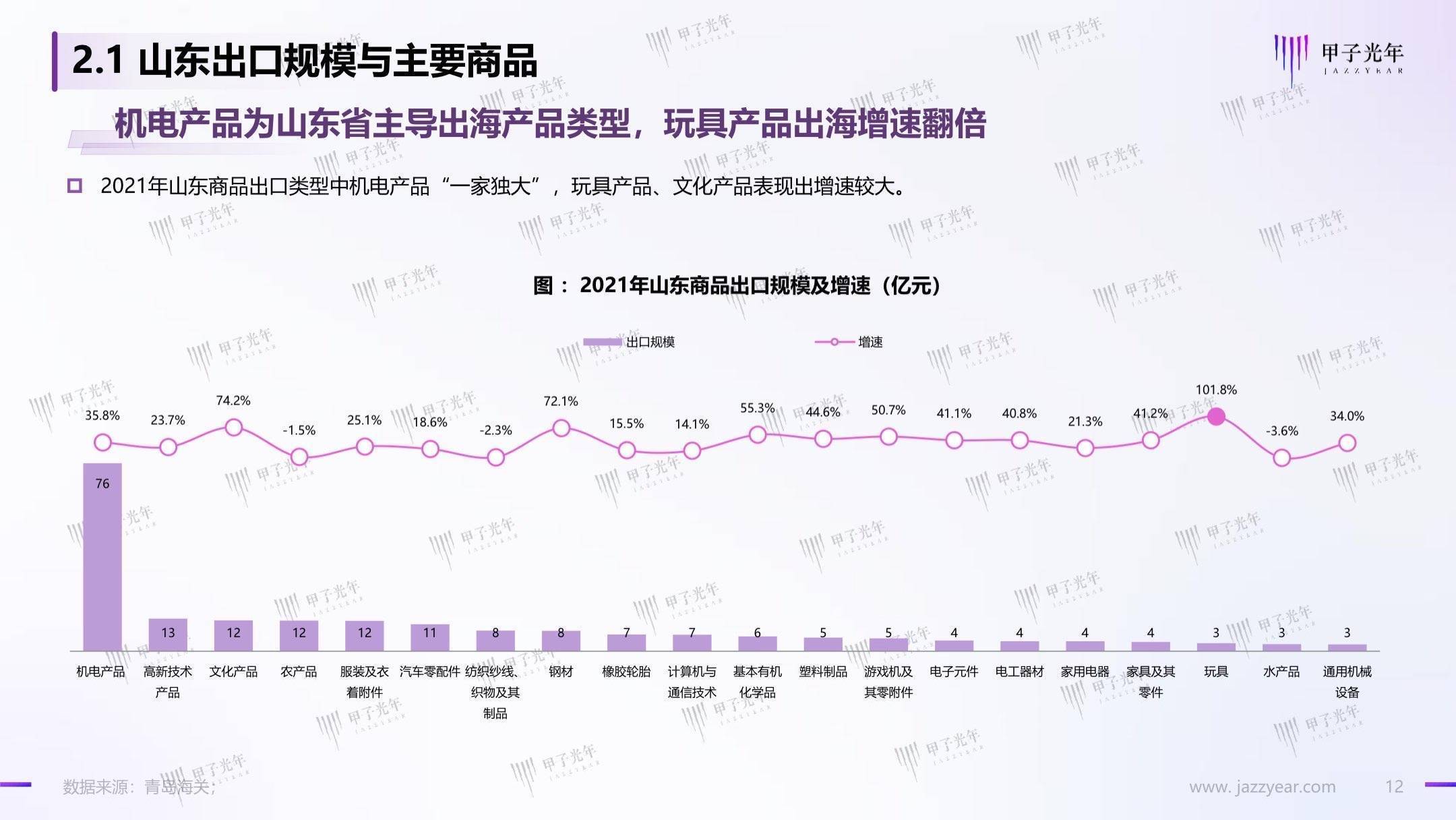 聊城出海产业白皮书：数字化转型，赋能聊城产业出海走向全球