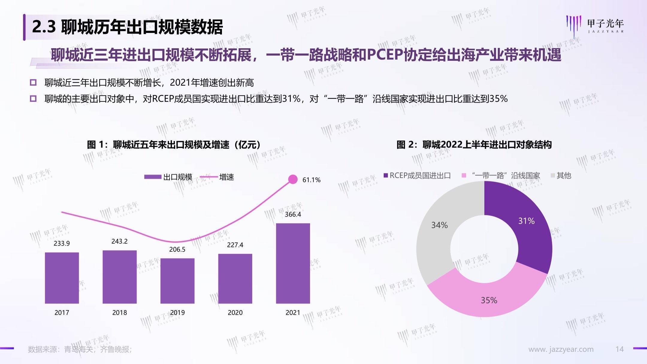 聊城出海产业白皮书：数字化转型，赋能聊城产业出海走向全球