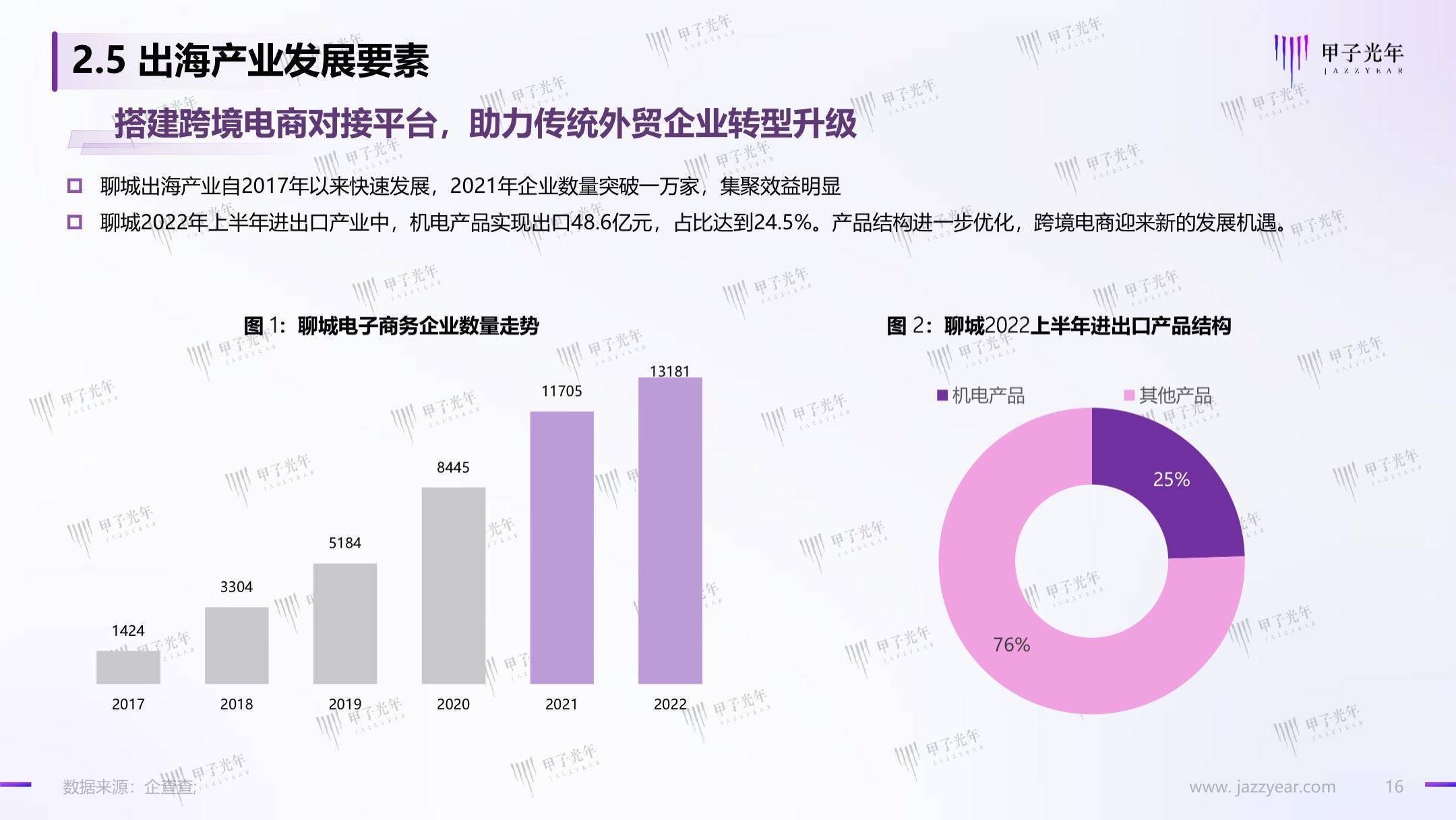 聊城出海产业白皮书：数字化转型，赋能聊城产业出海走向全球