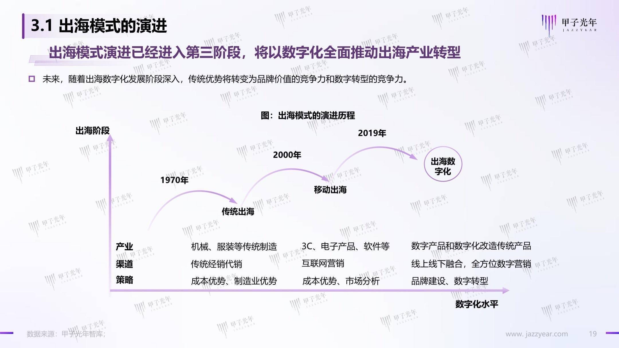 聊城出海产业白皮书：数字化转型，赋能聊城产业出海走向全球