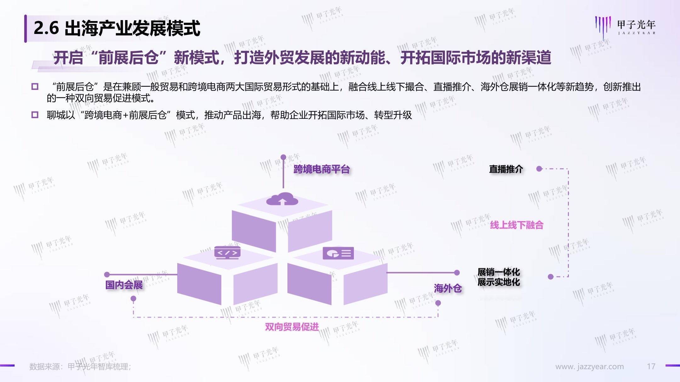 聊城出海产业白皮书：数字化转型，赋能聊城产业出海走向全球