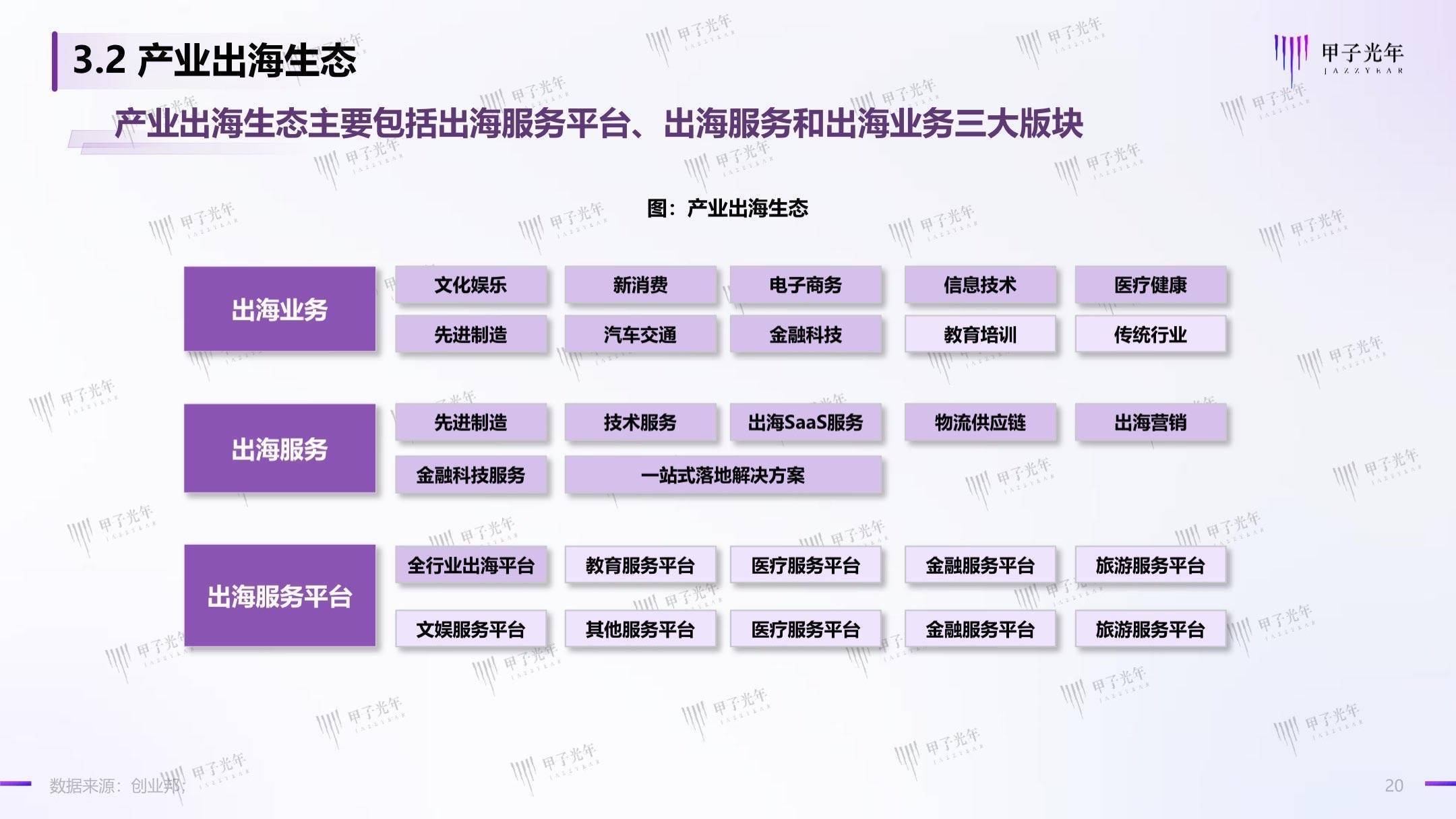 聊城出海产业白皮书：数字化转型，赋能聊城产业出海走向全球