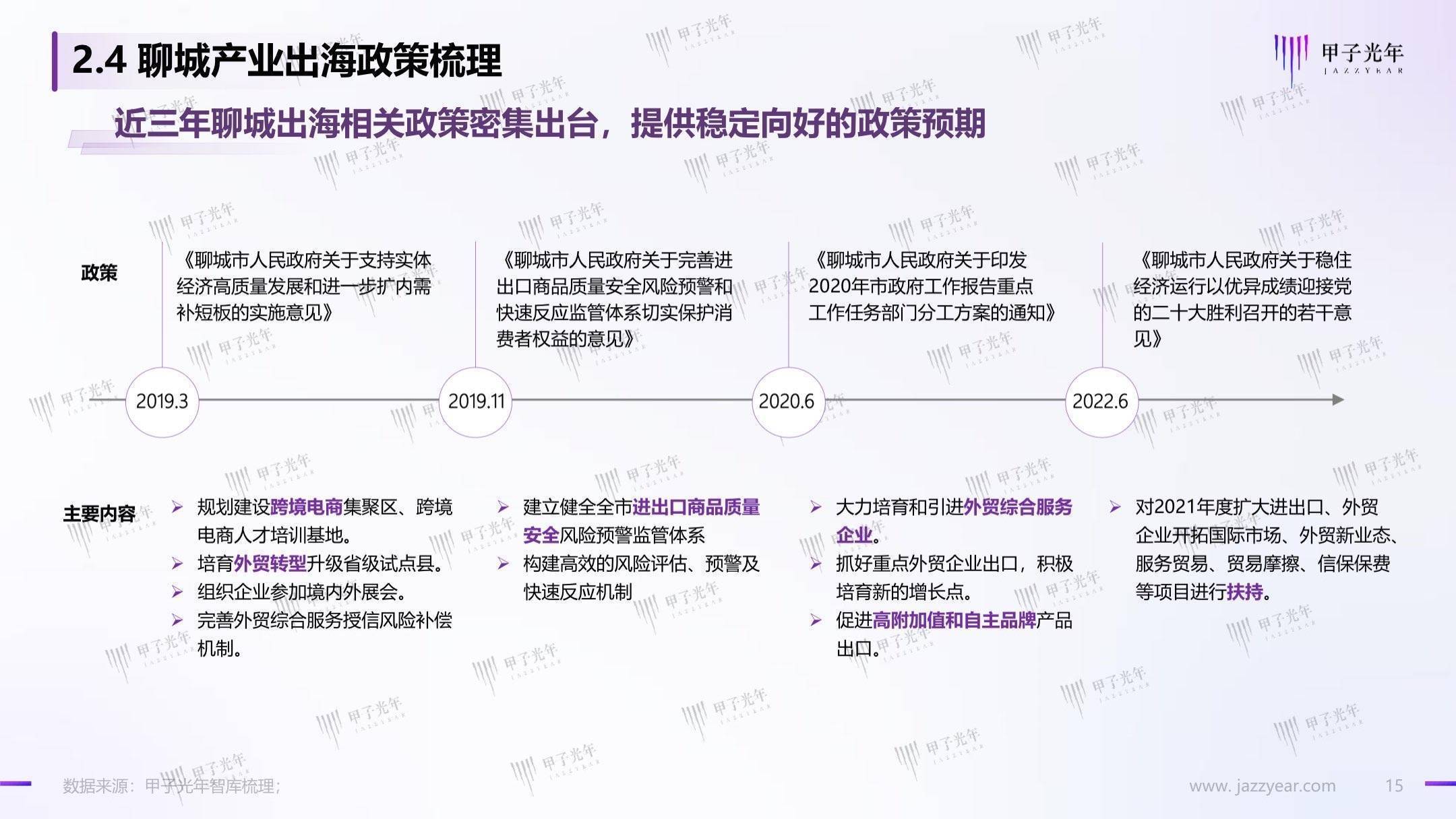 聊城出海产业白皮书：数字化转型，赋能聊城产业出海走向全球