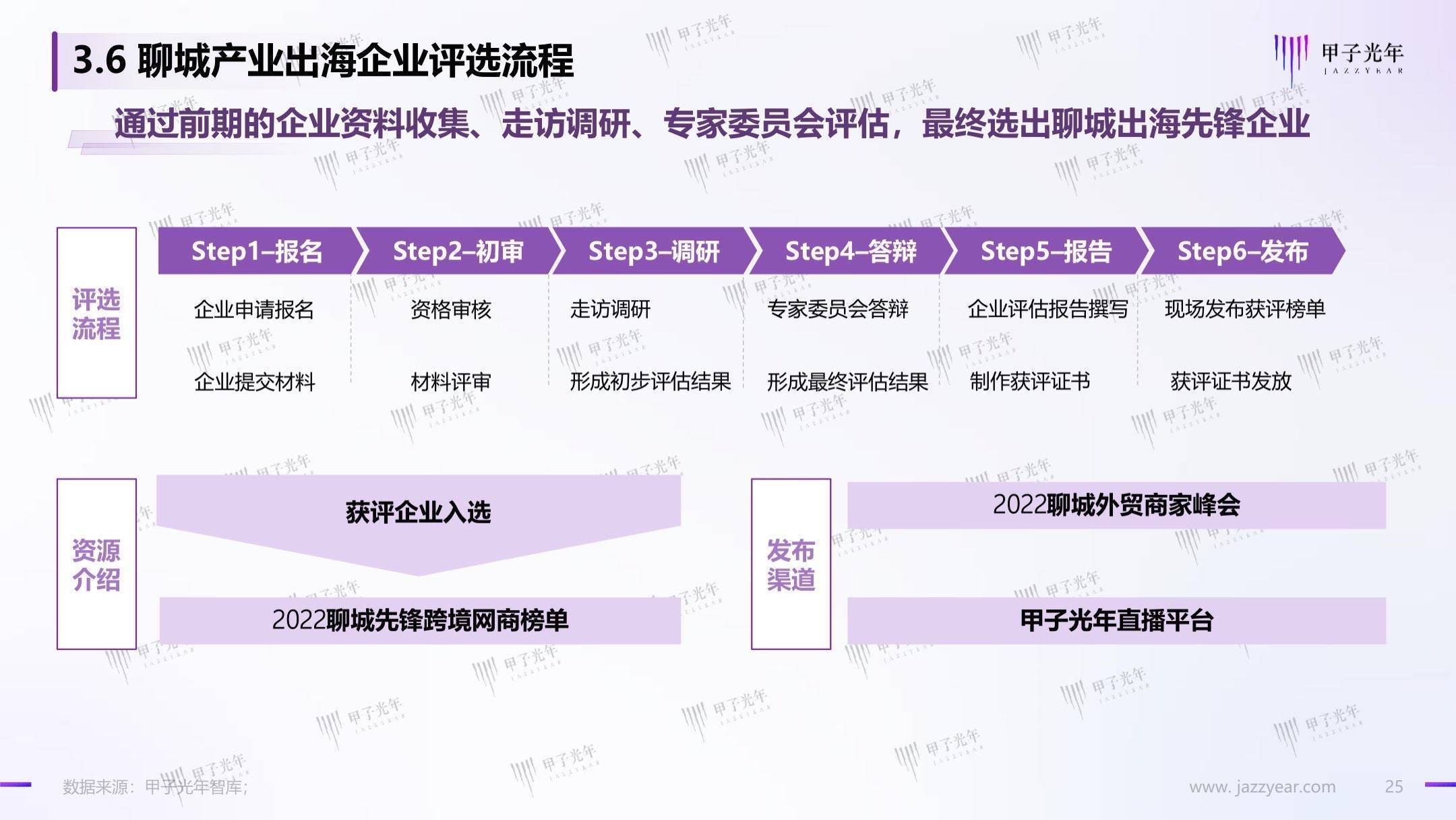 聊城出海产业白皮书：数字化转型，赋能聊城产业出海走向全球