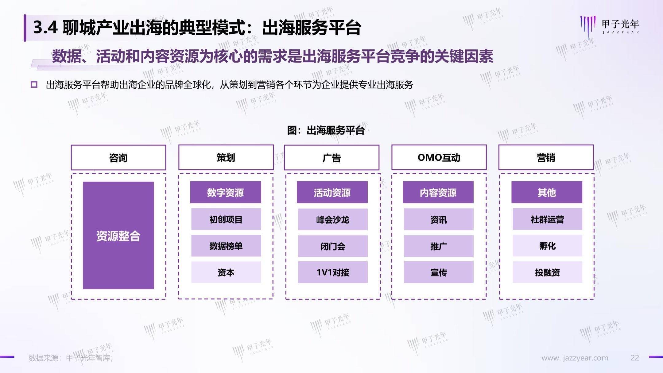 聊城出海产业白皮书：数字化转型，赋能聊城产业出海走向全球