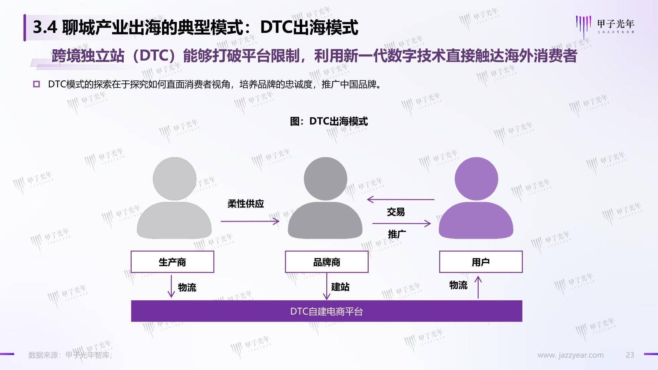 聊城出海产业白皮书：数字化转型，赋能聊城产业出海走向全球