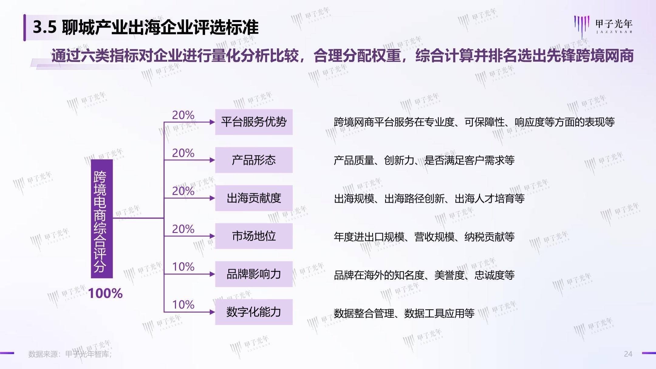 聊城出海产业白皮书：数字化转型，赋能聊城产业出海走向全球