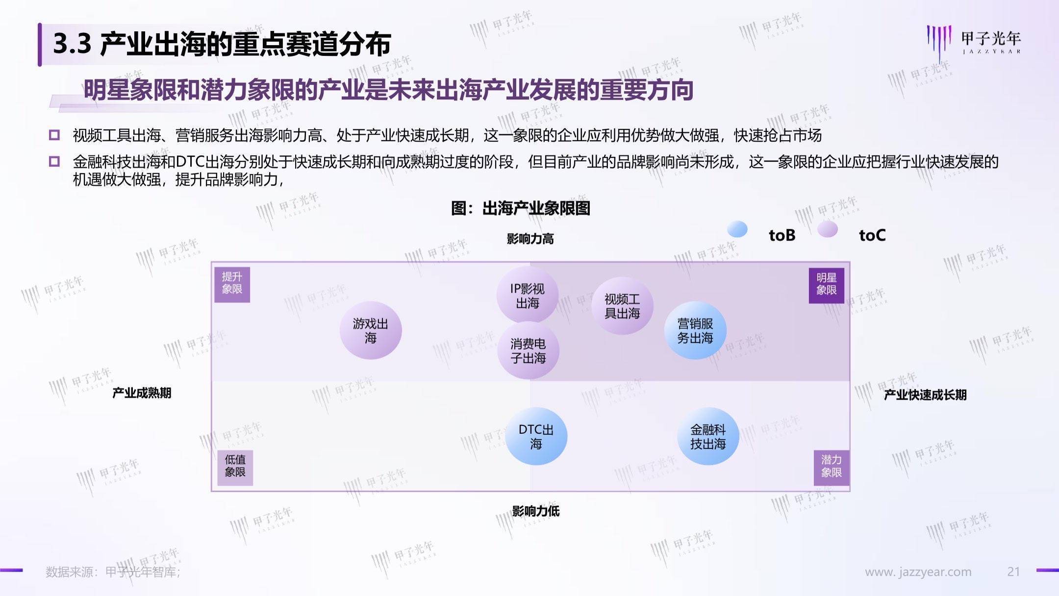 聊城出海产业白皮书：数字化转型，赋能聊城产业出海走向全球