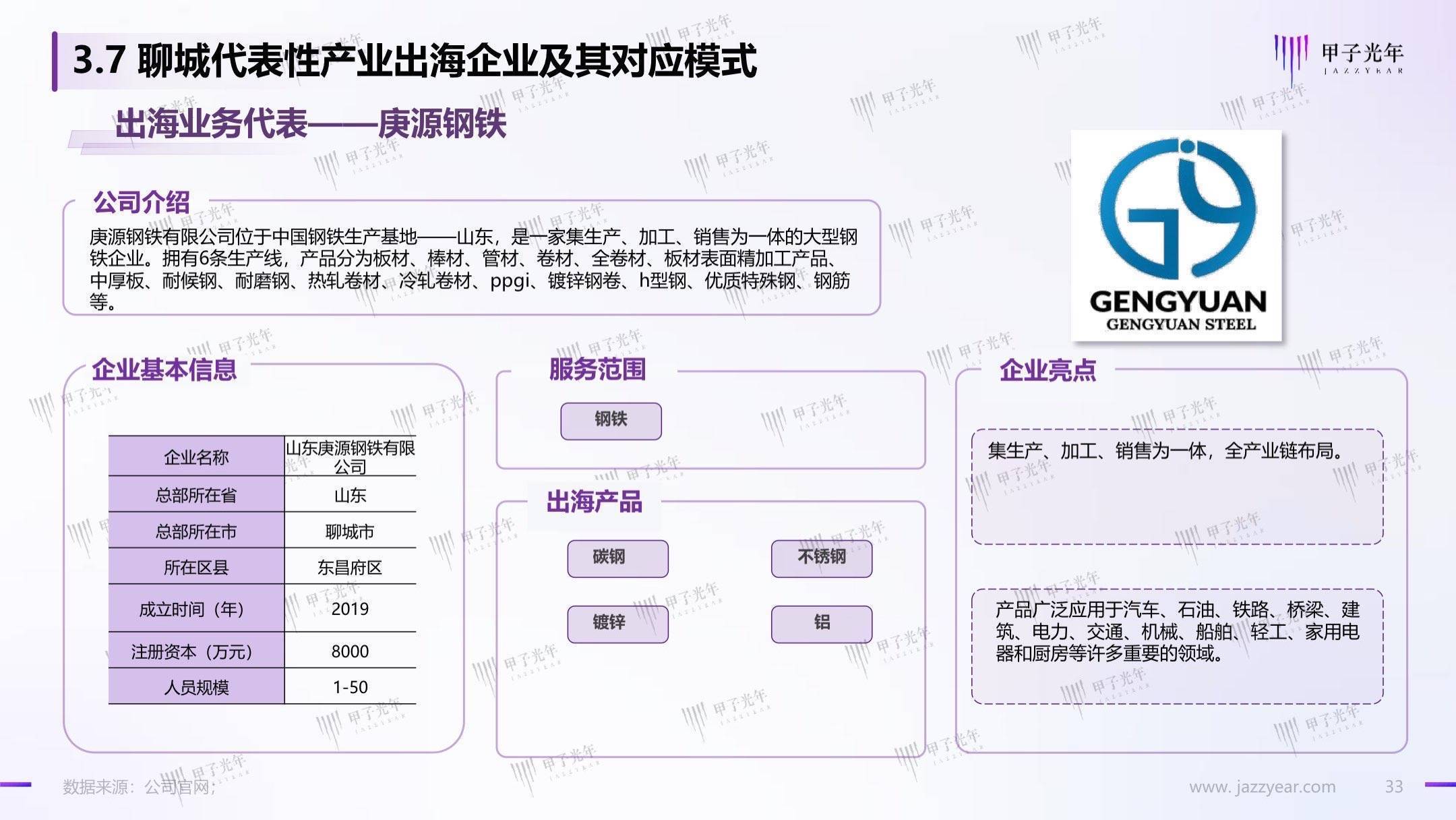 聊城出海产业白皮书：数字化转型，赋能聊城产业出海走向全球