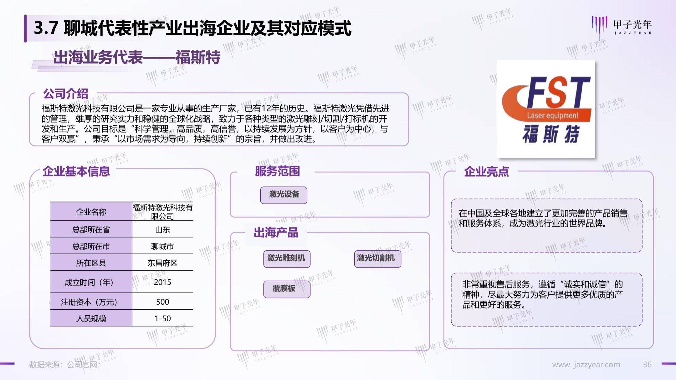 聊城出海产业白皮书：数字化转型，赋能聊城产业出海走向全球