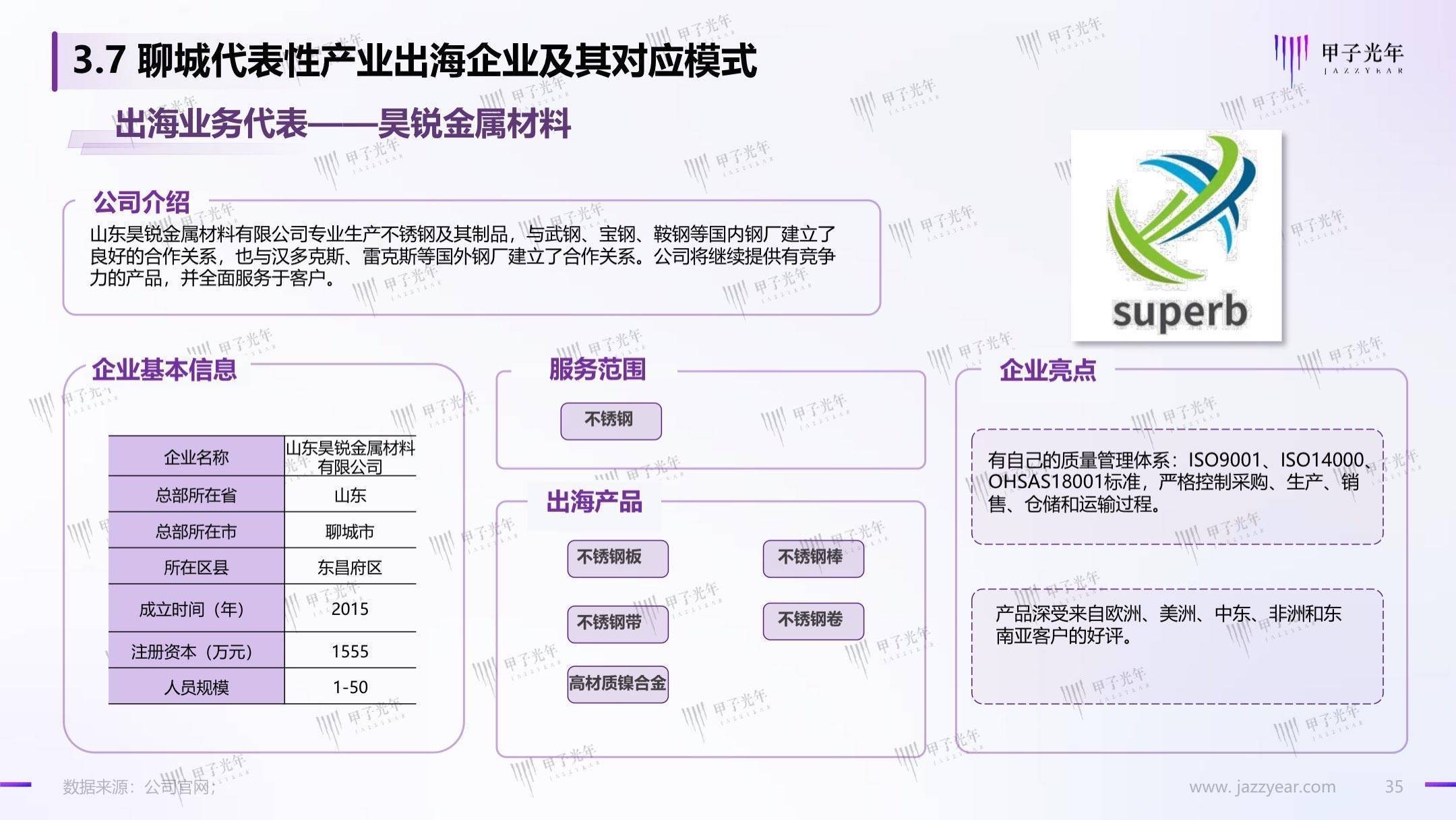 聊城出海产业白皮书：数字化转型，赋能聊城产业出海走向全球